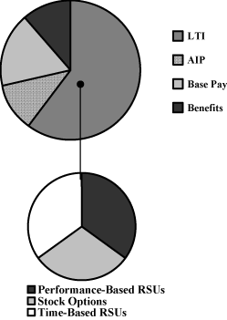 (PERFORMANCE GRAPH)